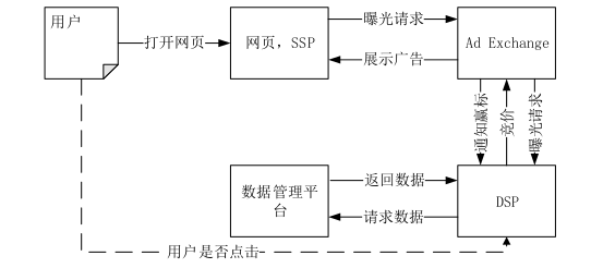 图：bid_process-简单版