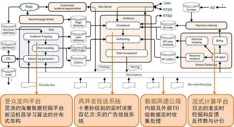 图：structure