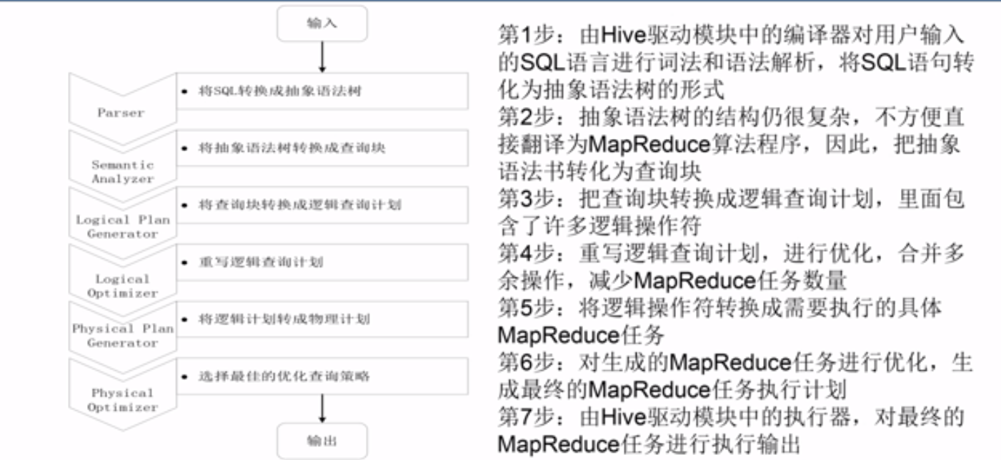 图：hive_to_mapreduce