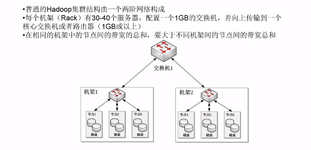 图：网络拓扑