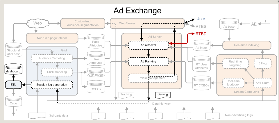 图：adx