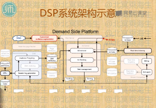 图：dsp