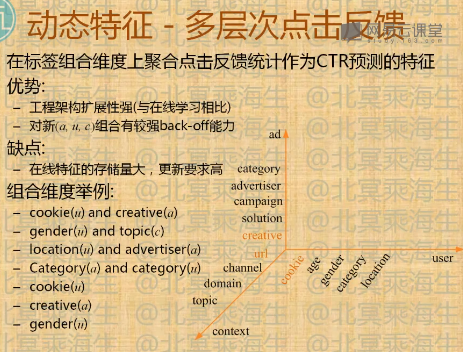 图：多层次点击