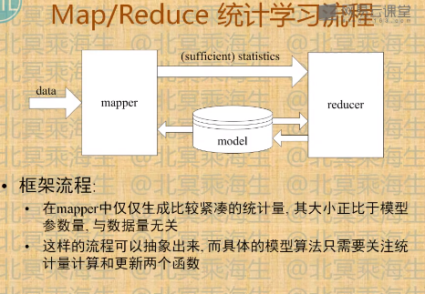 图：mapreduce在统计中应用