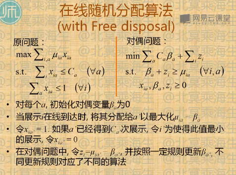 图：拉格朗日方法