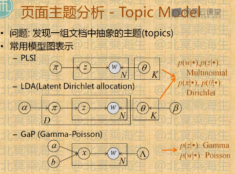 图：常用模型图