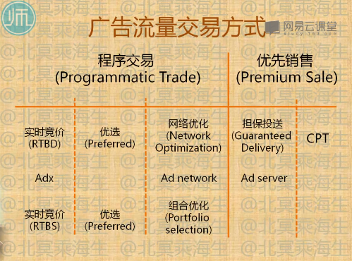 图：trade