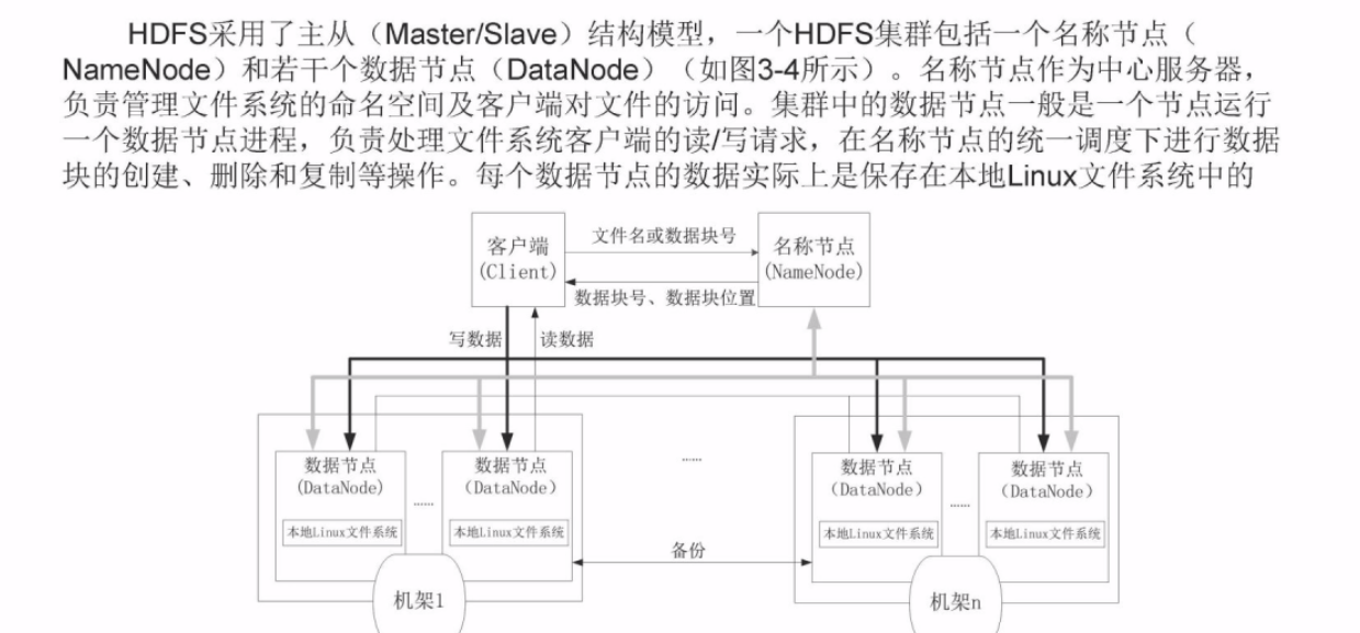 图：hdfs结构