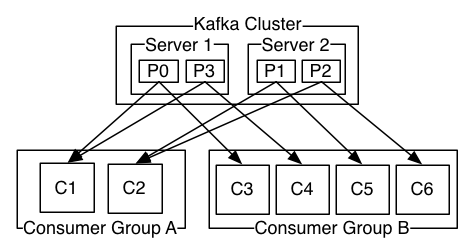 log_consumer