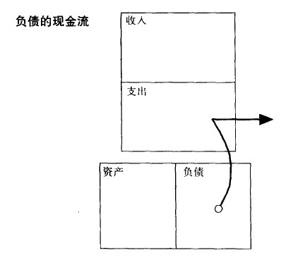 负债现金流模式图