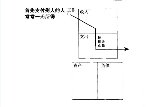 首先支付别人