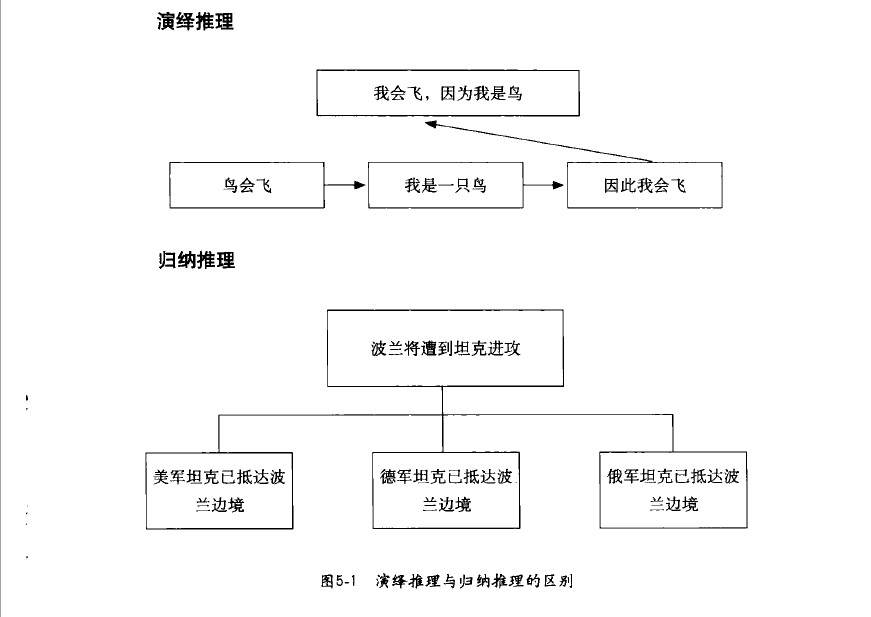 区别