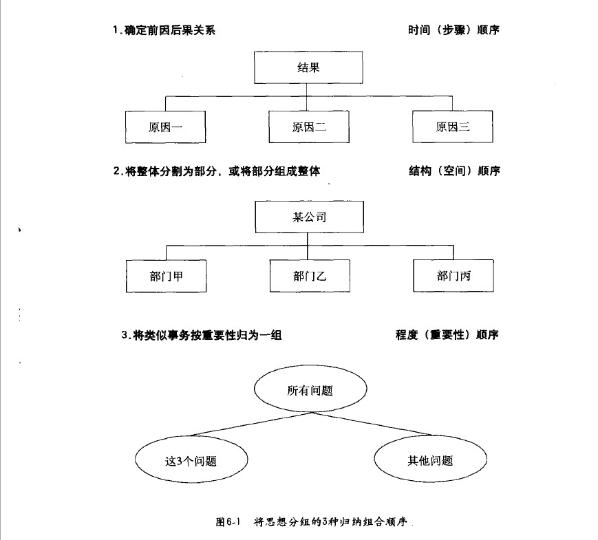 大脑归纳分析活动