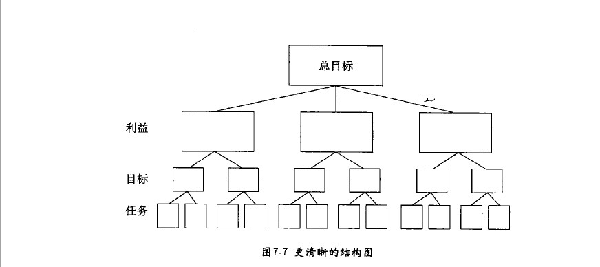 区分层次