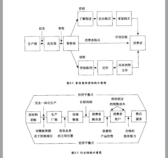 行业业务流程