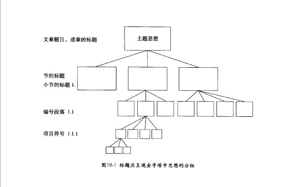 多级标题