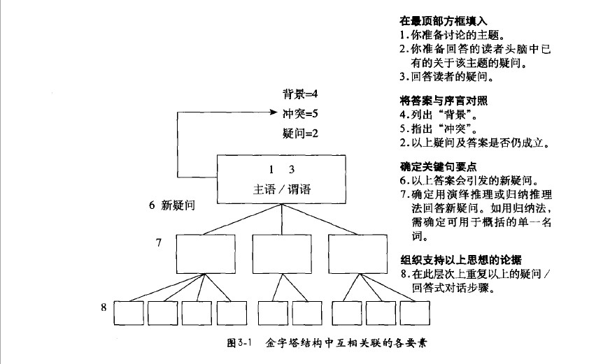 自上而下搭建步骤