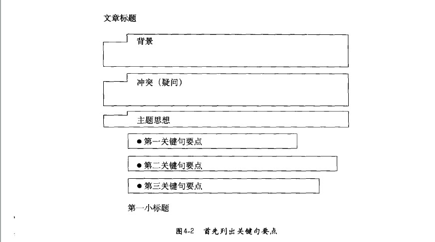 序言结构