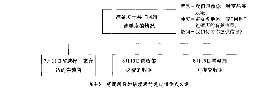 发出指示式