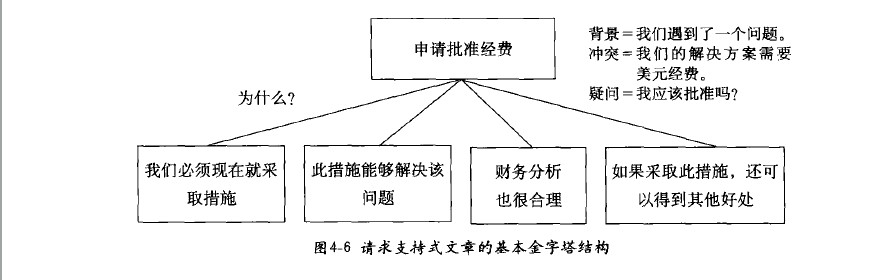 请求支持式