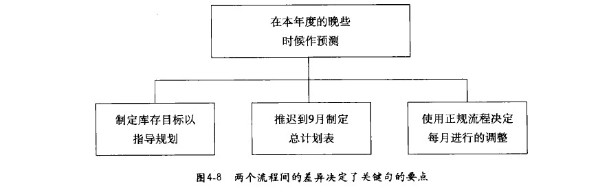 解释做法式