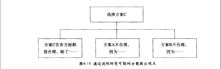 比较选择式