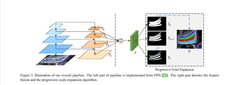 PSENet1