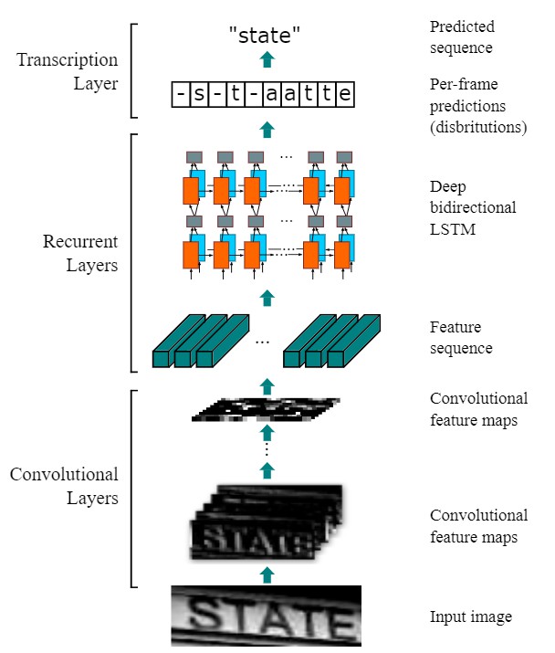 crnn