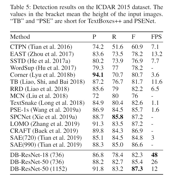 dbnet_table5