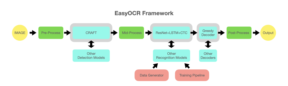 easyocr_framework